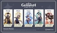 Genshin Impact’s revenue per in-game character (Image via Sensor Tower)